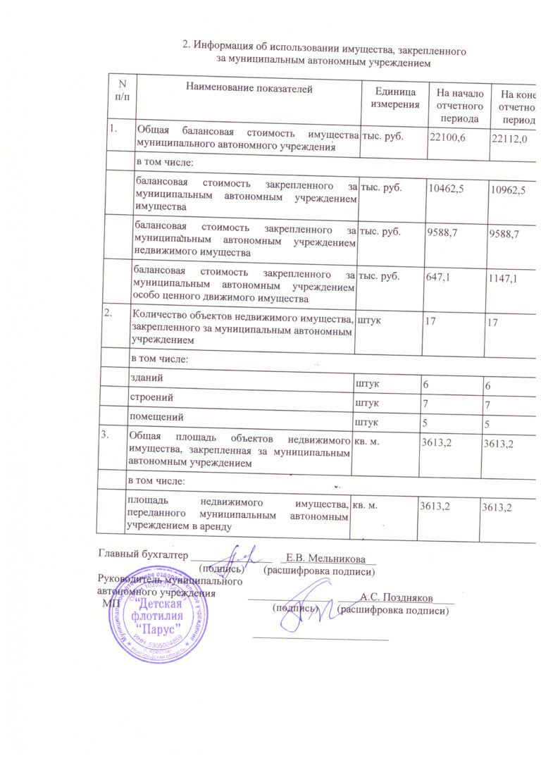 Отчет о деятельности автономного учреждения за 2023. Отчет форма 1 по Всероссийскому уроку в ДОУ 2024. Отчет о деятельности автономного учреждения